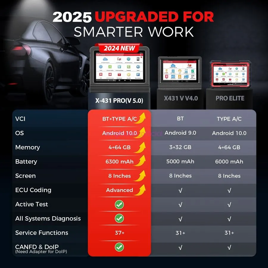 Диагностический сканер 2026LAUNCH X431 PRO V5.0 V+5.0 PRO5 All Systems Diagnosti