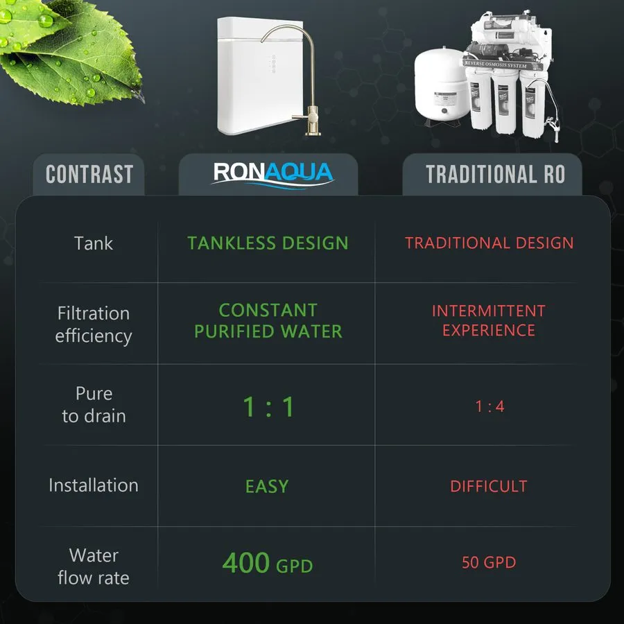 Насос SimPure 400GPD UV Reverse Osmosis System Under Sink Water Filters System 0