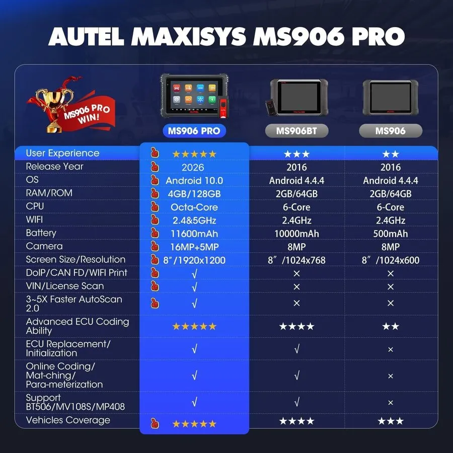 Диагностический сканер 2026 Autel Scanner MaxiSys MS906 Pro Coding Full System D — фото лота 2