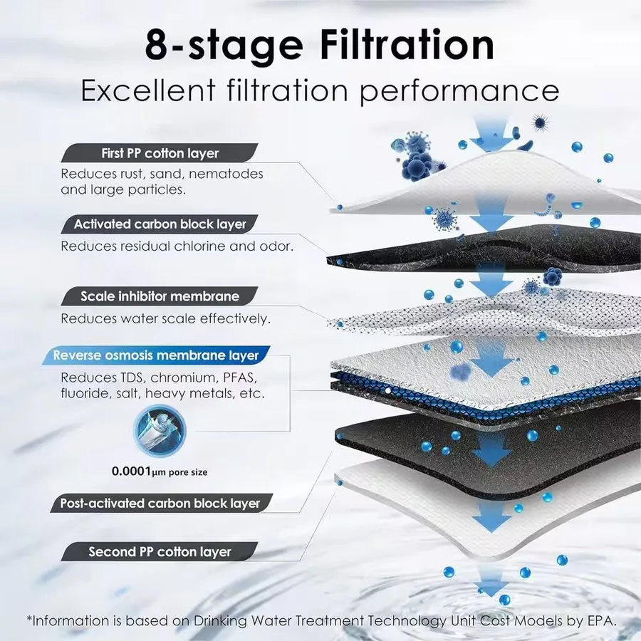 Насос Waterdrop G3P600 Reverse Osmosis System, NSF/ANSI 42 & 53 & 58 & 372 Certi — фото лота 1
