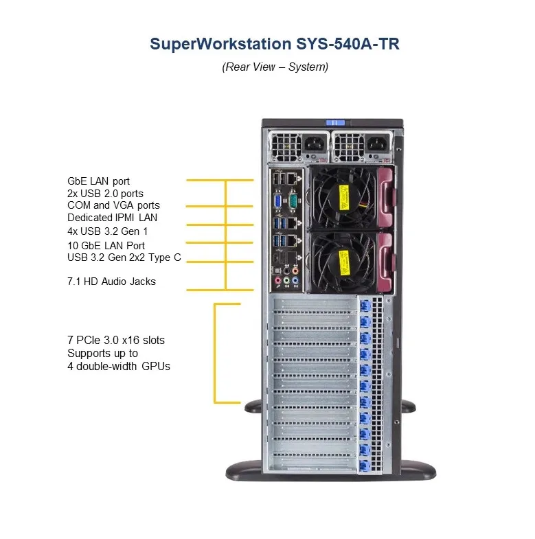 Сервер Supermicro SYS-540A-TR 4GPU Server 8X3.5" With 2x 2000W PUS Support LGA41