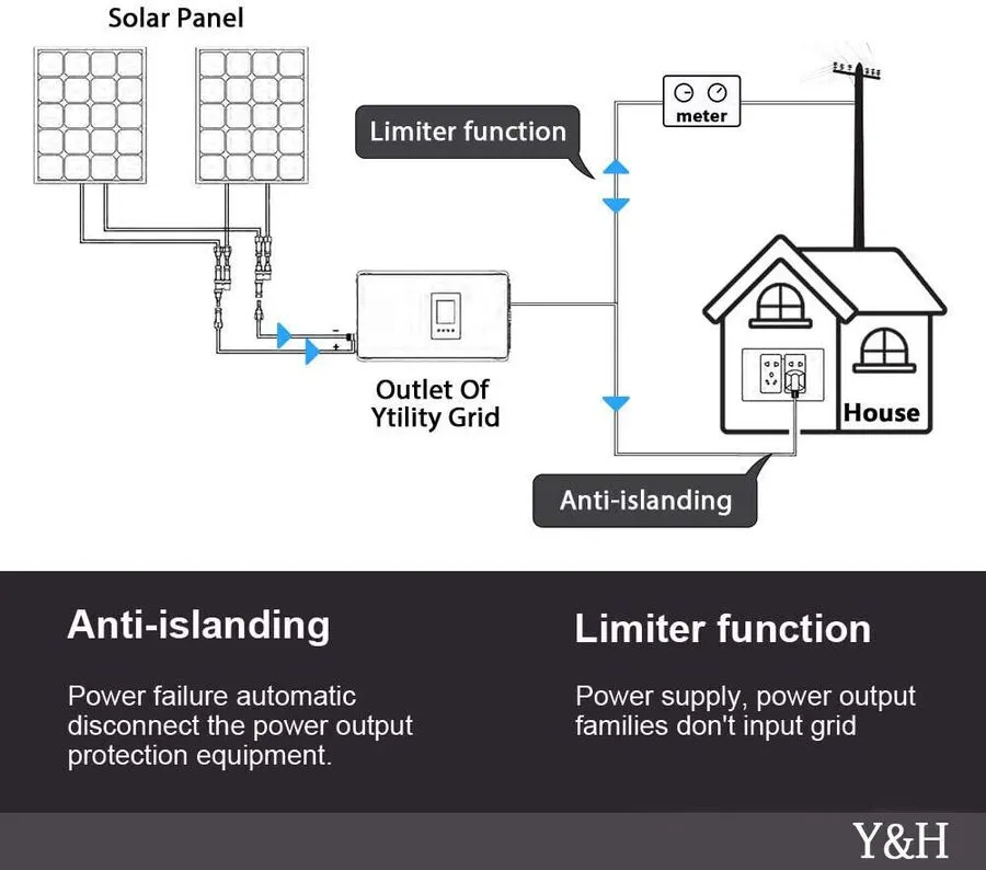 Аккумулятор 1000W Solar Grid Tie Inverter w/Limiter MPPT Pure Sine Wave DC26-60V — фото лота 2