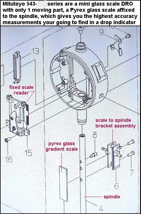 Нутромер Mitutoyo 543-272B Digimatic Dial Indicator, Great Dial Bore Gauge Indic — фото лота 2