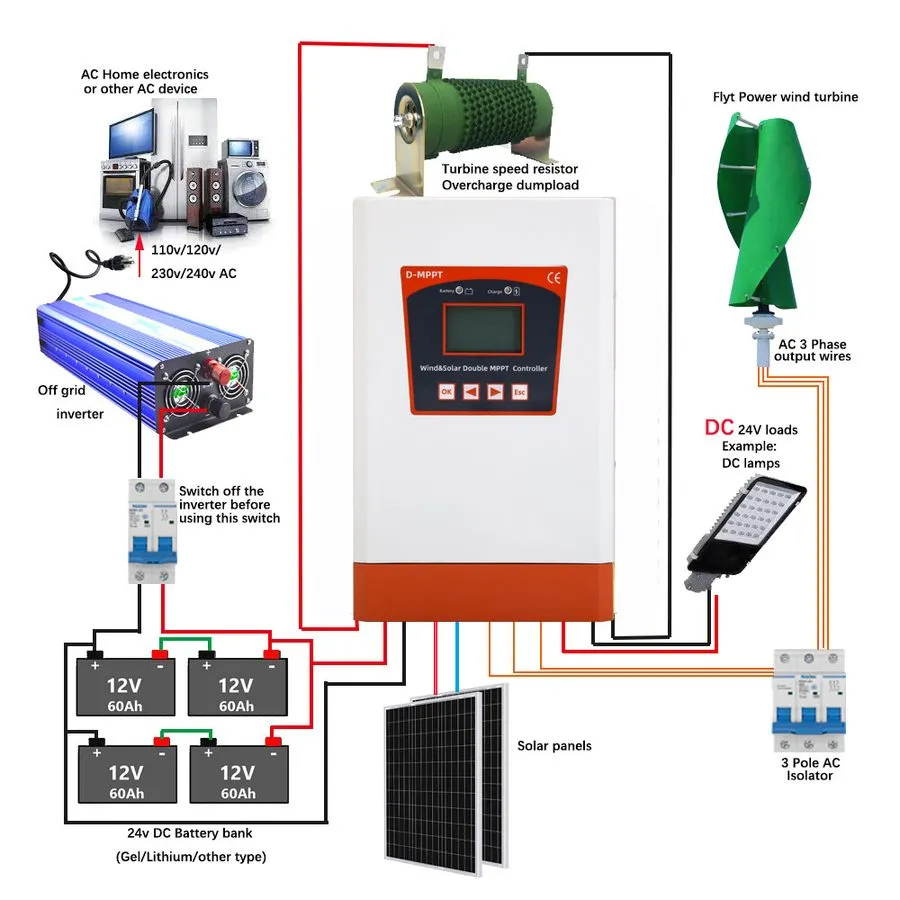 Аккумулятор 3000W DC12V/24V/48V Double MPPT Wind Solar Charge Controller Battery