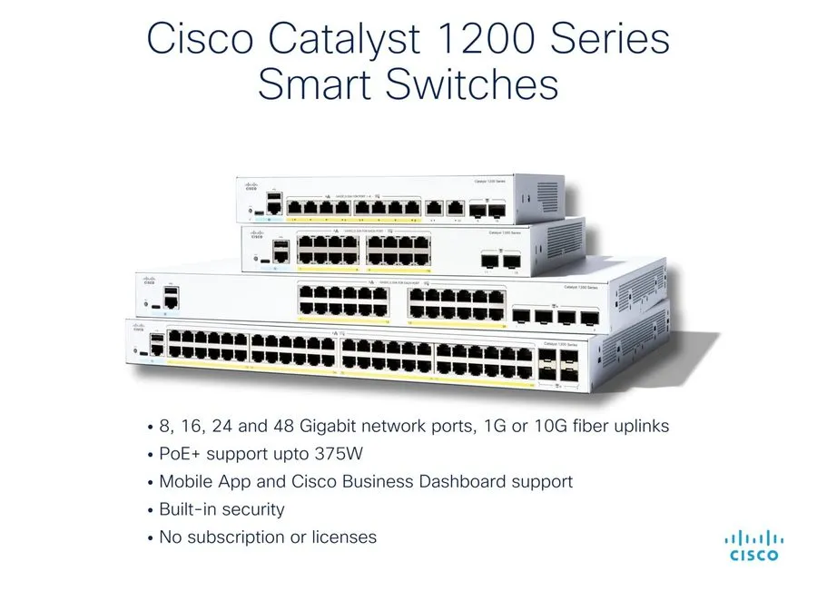 Коммутатор Cisco Catalyst 1200-8Fp-2G Smart Switch 8 Port Ge Full Poe 2X1Ge Comb — фото лота 1