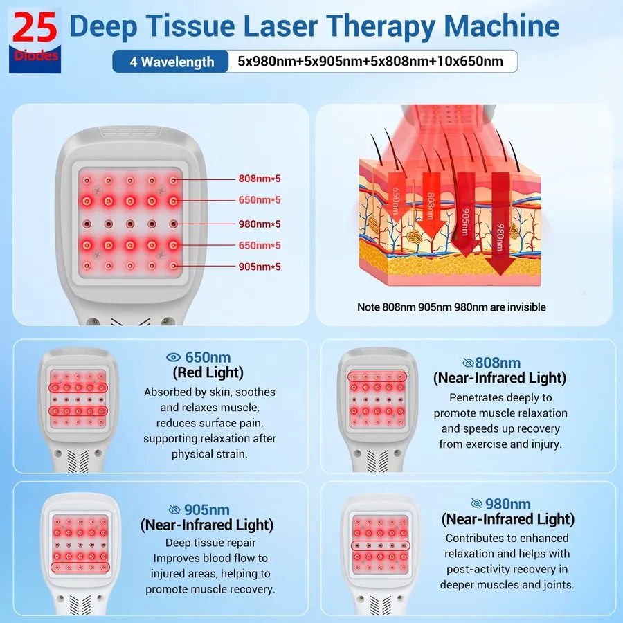 Медицинское оборудование Veterinary 2500mW Cold Laser Machine