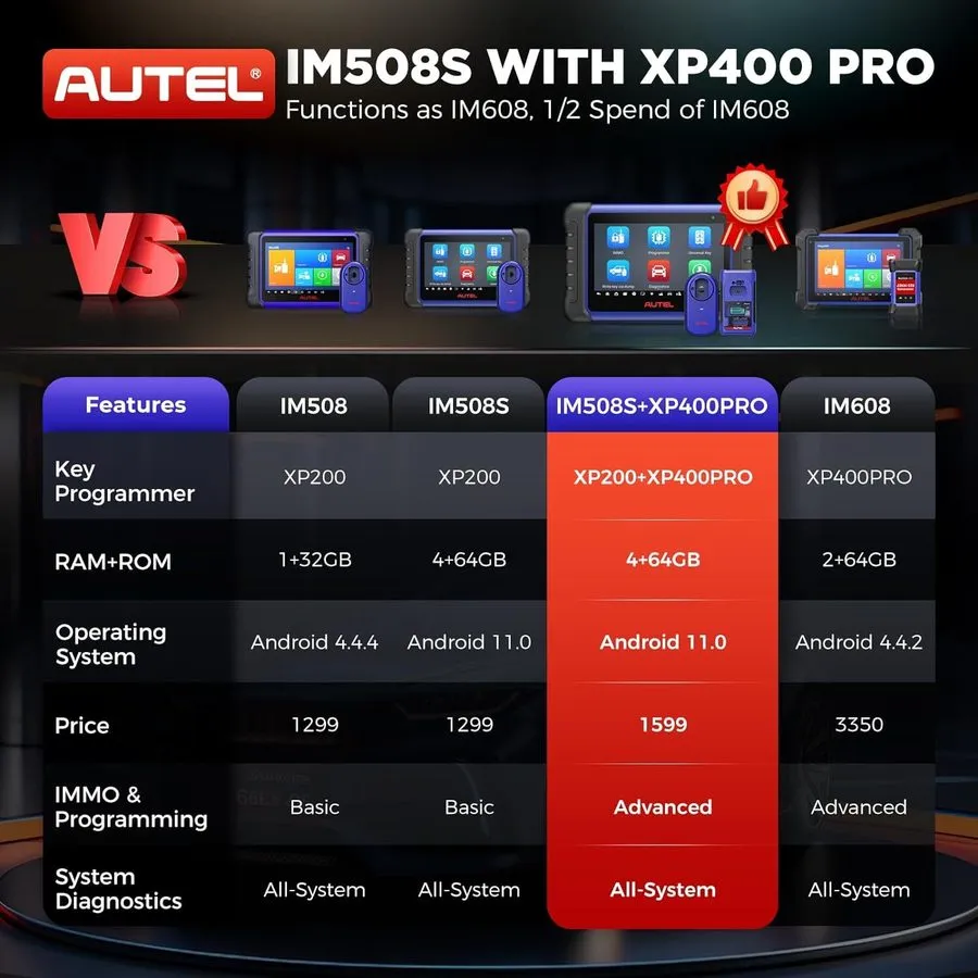 Диагностический сканер Autel MaxiIM IM508S+XP400PRO IMMO Key Programming Diagnos