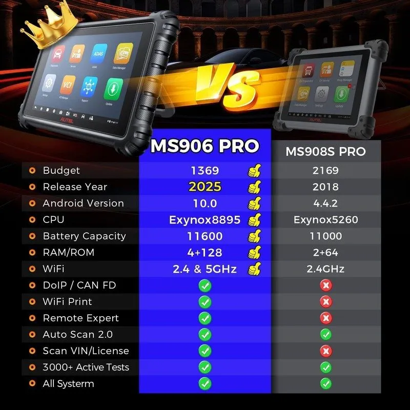 Диагностический сканер Autel MaxiSys MS906 Pro ECU Coding Full System Diagnostic — фото лота 2