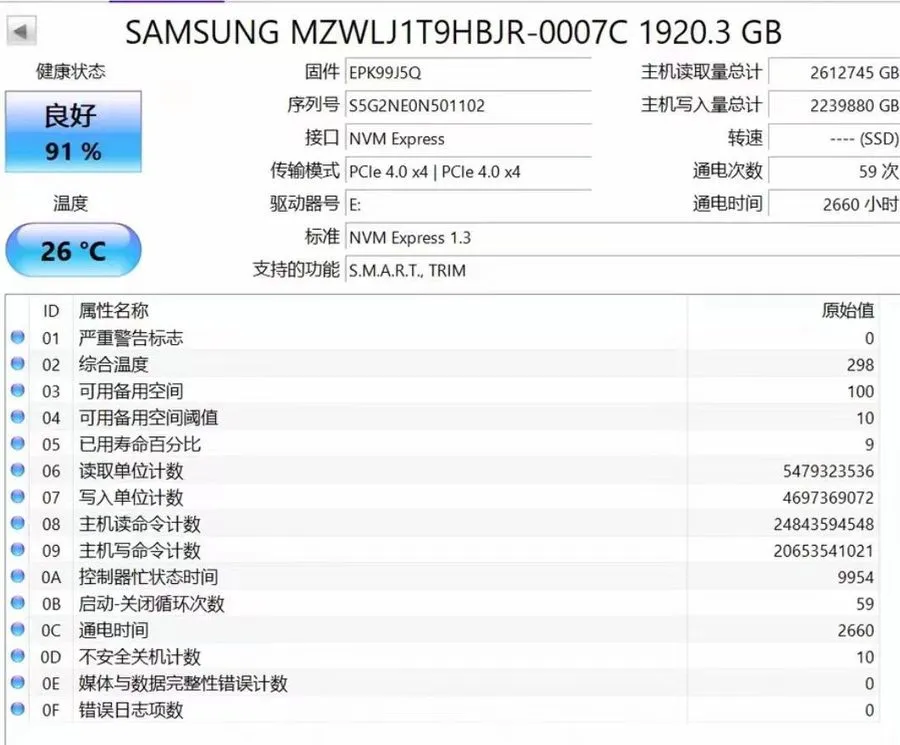 SSD-накопитель Samsung PM1733 1.92TB SSD U.2 NVME PCIE 4.0 X4 MZ-WLJ1T90 MZWLJ1T
