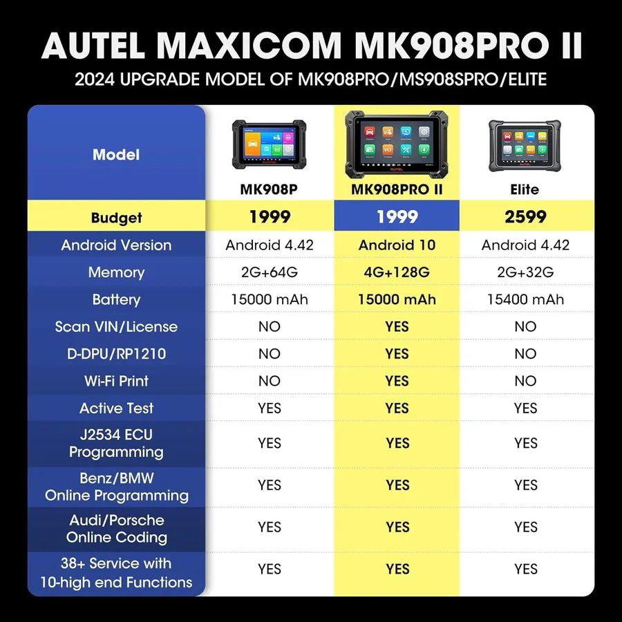 Диагностический сканер Autel MaxiSys MK908 II Elite ECU Coding Diagnostic Scanne — фото лота 2