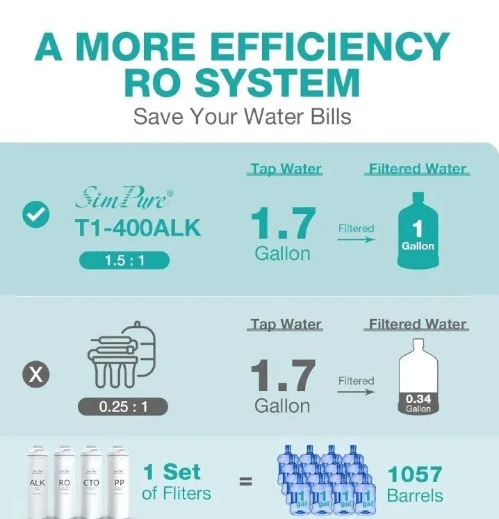 Насос SimPure T1-400ALK Alkaline UV Reverse Osmosis System, NSF/ANSI 58 Certifie — фото лота 2
