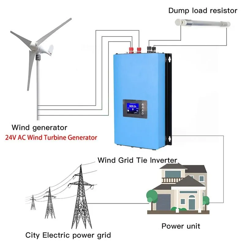 Инвертор 2000W 3 Phase 24V Wind Turbine Grid Tie Inverter DC22-65V to AC110V/220 — фото лота 2