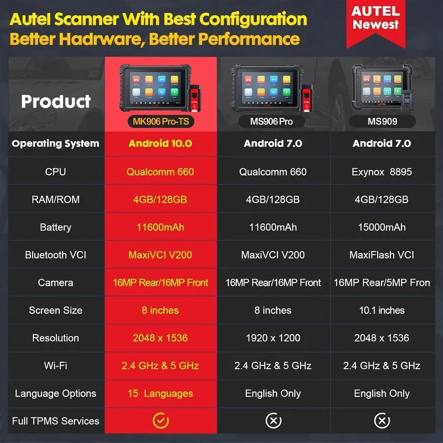 Диагностический сканер Autel MaxiCOM MK906PRO-TS Full TPMS Car Diagnostic Scanne — фото лота 1