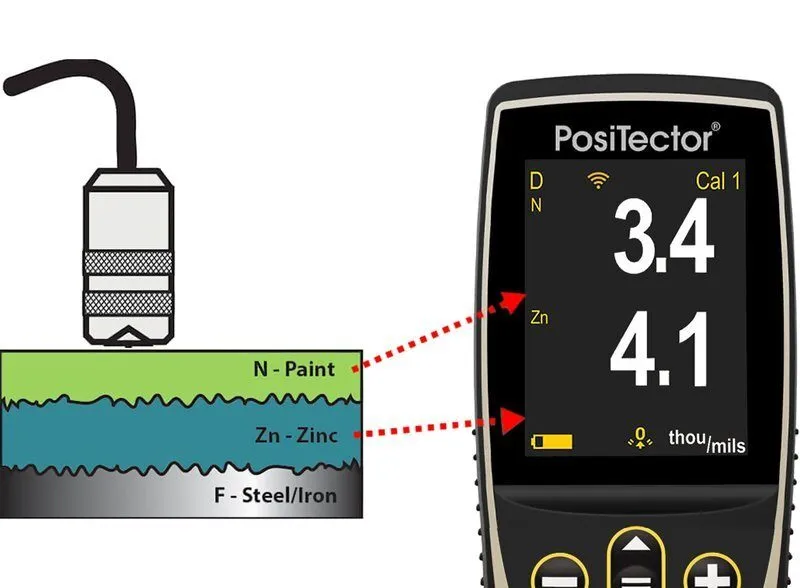 Толщиномер DeFelsko Positector FNDS3-G Duplex Advanced Coating Thickness Gauge,  — фото лота 1