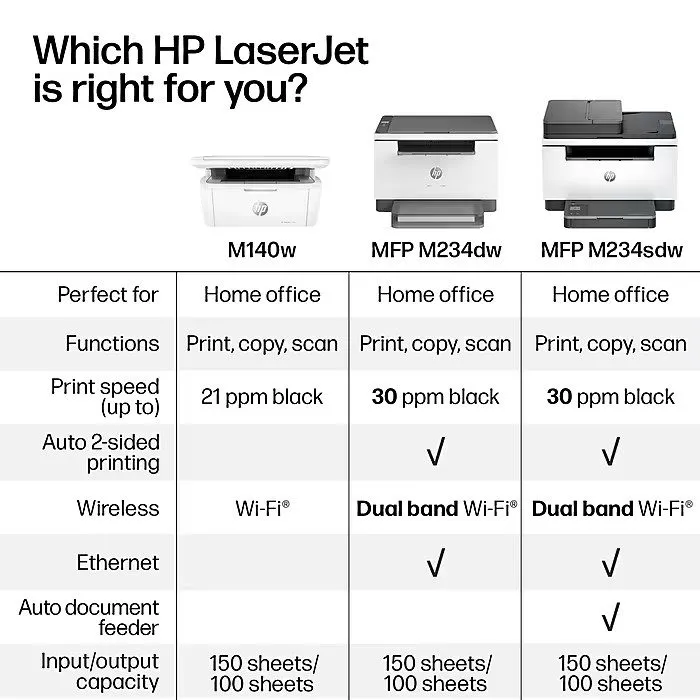 Лазерный принтер HP LaserJet M234sdw Wireless Black & White All-in-One Laser Pri