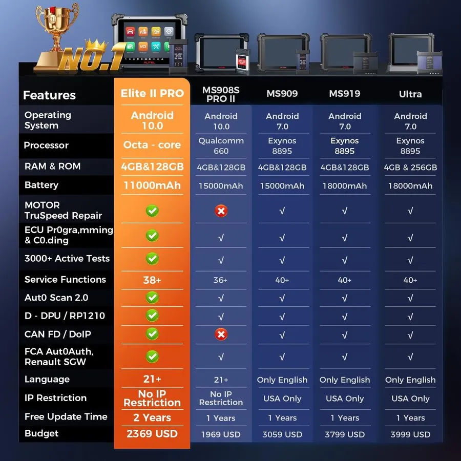 Диагностический сканер Autel MaxiSys Elite II PRO MS909 Diagnostic Scanner ECU P — фото лота 2