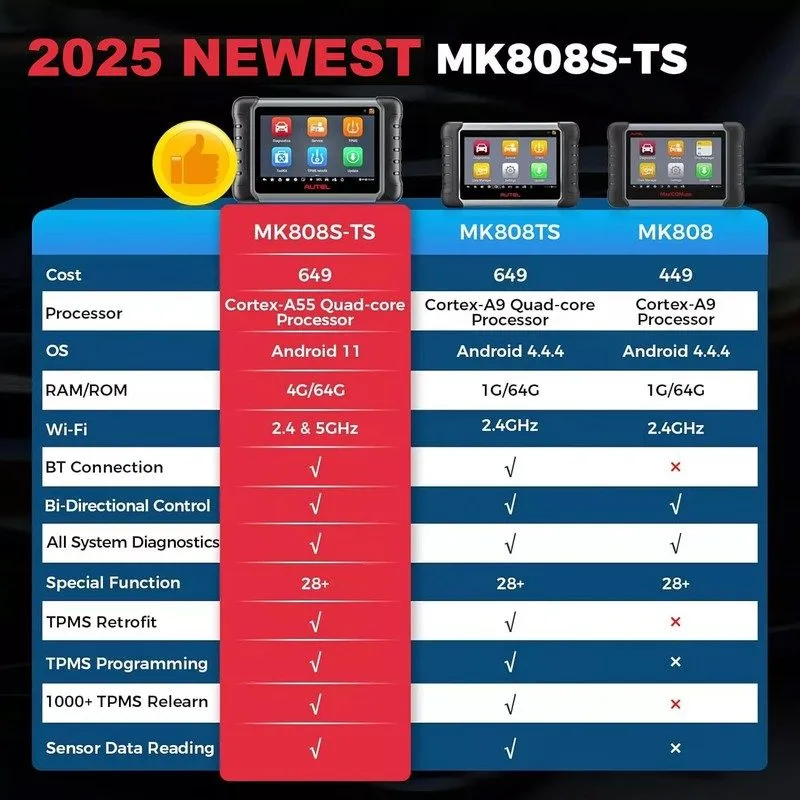 Диагностический сканер 2025 Autel MaxiCOM MK808S-TS MX808S-TS Full TPMS Diagnost