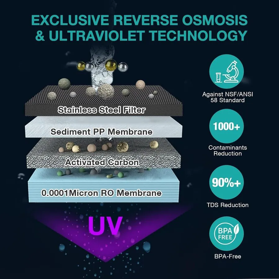 Насос SimPure Y7P-BW UV Countertop Reverse Osmosis Water Filtration System — фото лота 1