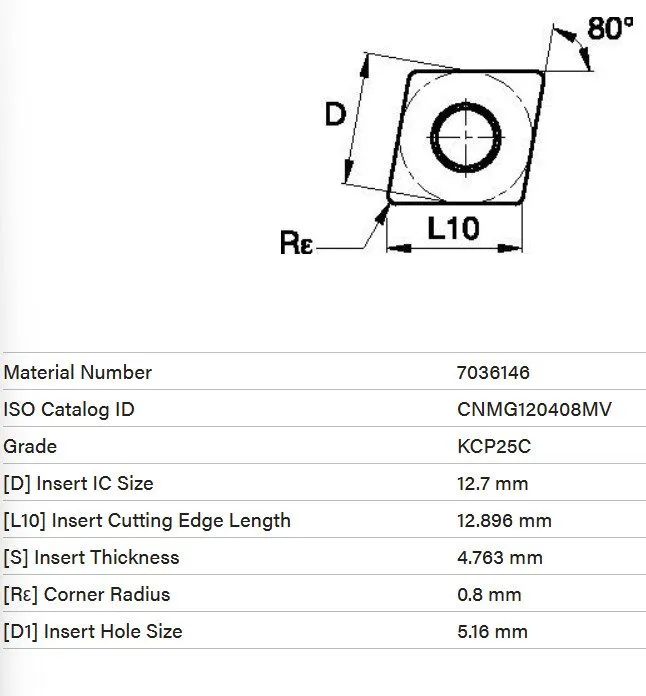 Режущий инструмент WNMG KCP25C Kennametal carbide turning insert Qty