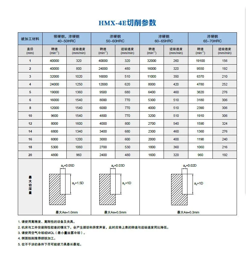 Режущий инструмент ZCC CT HMX-4E-D4.0 Carbide Tungsten steel end mill — фото лота 2