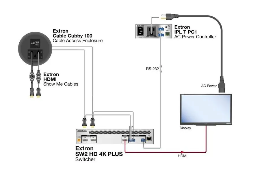 Видеокоммутатор Extron SW2 HD 4K Plus HDMI Switcher With Ethernet 60-1603-01