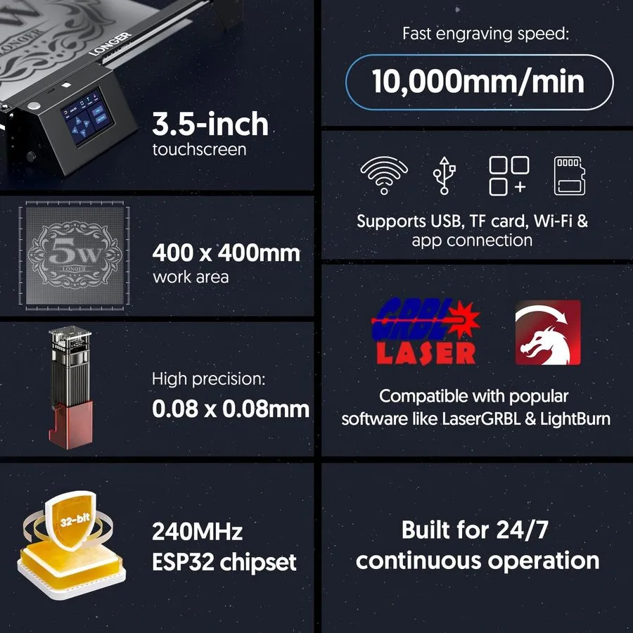 Лазерный гравёр Laser Engraver 5000mW Ray5 Pro Air Assist 15.7 x15.7 CNC Metal W