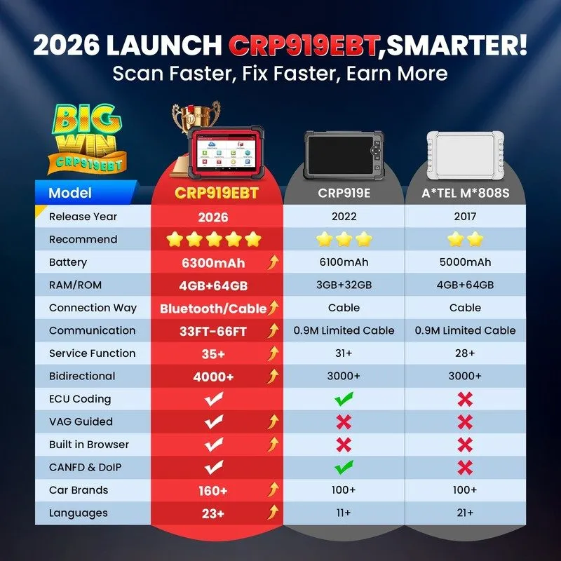 Диагностический сканер 2026 Elite LAUNCH X431 CRP919EBT PRO Bidirectional Car Di