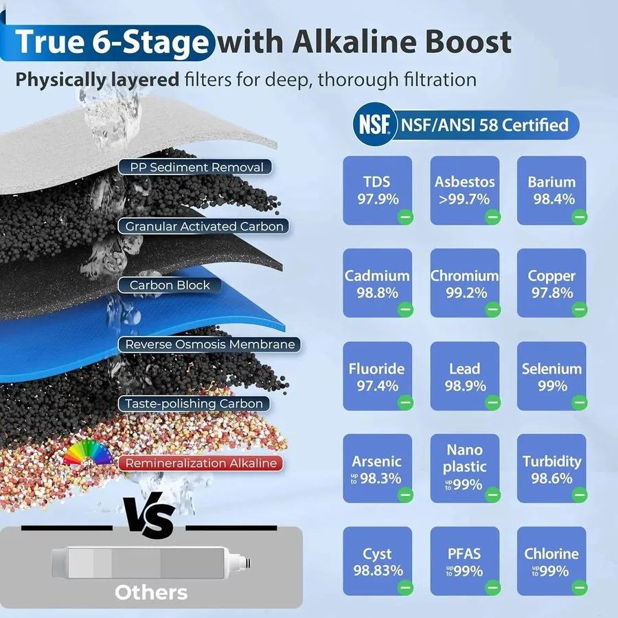 Насос RCC7AK-BN NSF Certified 75 GPD Alkaline 6-Stage Reverse Osmosis System pH — фото лота 2