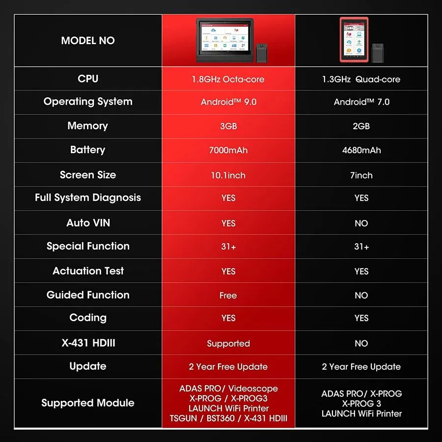 Диагностический сканер LAUNCH X431 PAD V VII X-PROG3 IMMO PLUS Diagnostic Tool K — фото лота 2