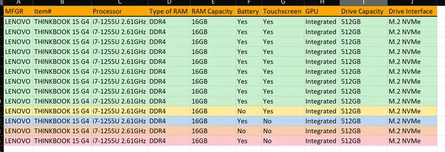 Лабораторный прибор x Lenovo ThinkBook 15 G4 i7-1255U 16GB/40GB 512GB Touch — фото лота 1