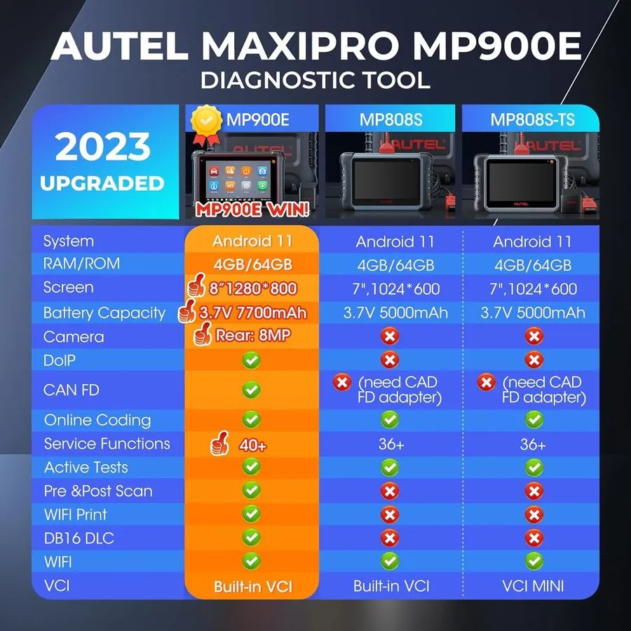 Диагностический сканер Autel MaxiPRO MP900E OBD2 Diagnostic Scanner Tool Key Cod