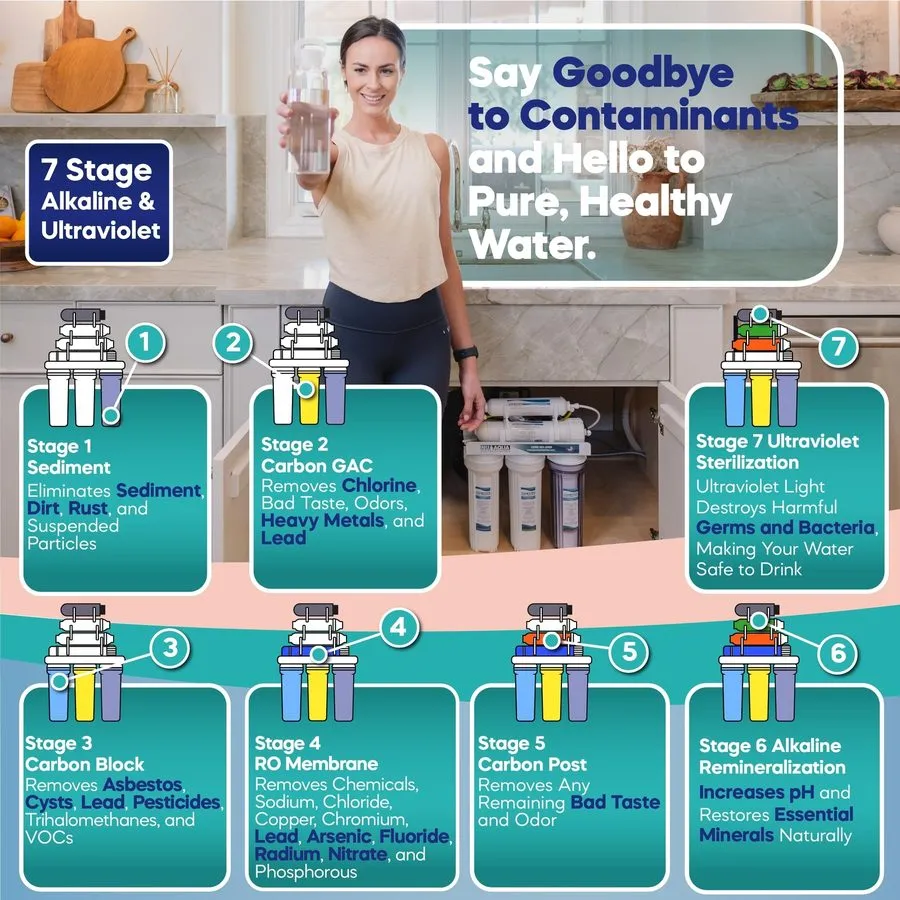 Насос 6 Stage 100GPD Alkaline RO Reverse Osmosis Drinking Water Filter System — фото лота 2