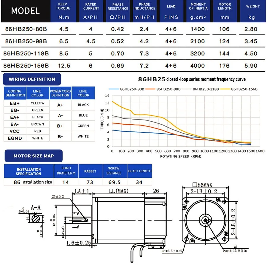 Сервопривод Closed Loop Stepper Motor Nema34 4.5Nm 8.5Nm 12.5Nm Hybrid Servo Dri — фото лота 1