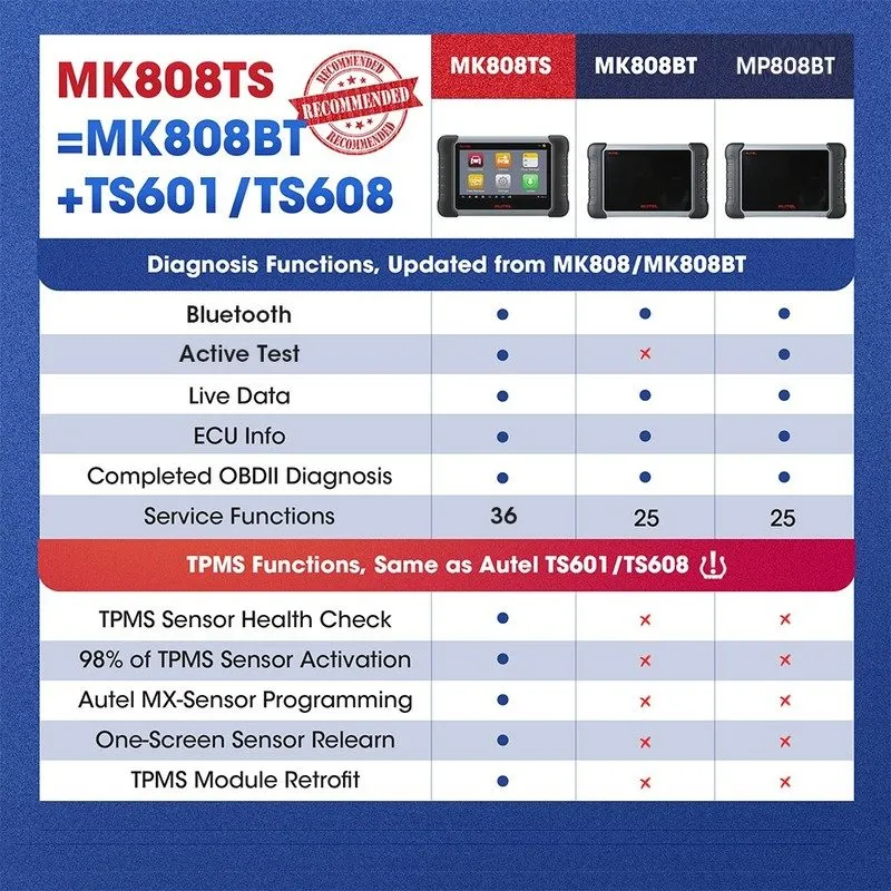 Диагностический сканер Autel MaxiCOM MK808S-TS MK808S IMMO TPMS Key Coding Car D