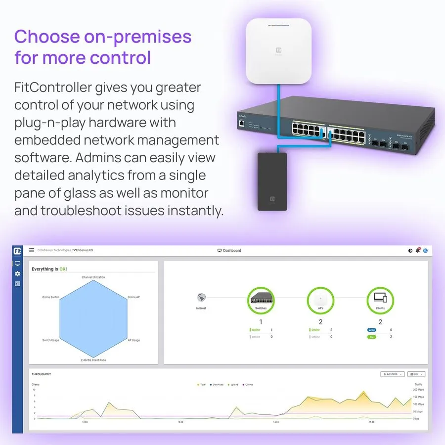 Коммутатор EnGenius 24-Port 410W Gigabit PoE+ Switch Layer 2 w/ 4 SFP EWS7928FP-
