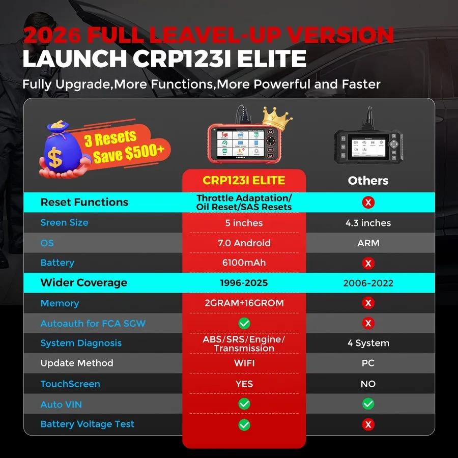 Диагностический сканер LAUNCH CRP123I V3.0 Automotive Scanner Engine ABS SRS TCM