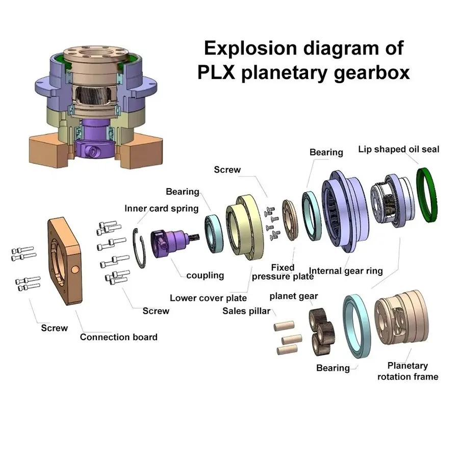 Серводвигатель Precision Planetary Gearbox 360 Rotary Table 3arcmin 110/130 Serv — фото лота 1