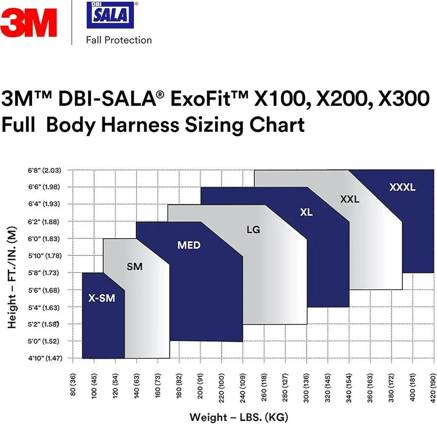 Жгут проводов 3M DBI-SALA ExoFit X300 Vest Safety Harness Fall Protection 114012 — фото лота 1