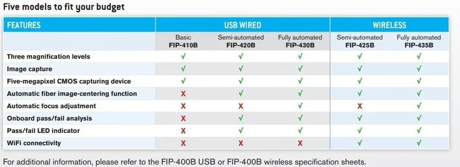 Видеомикроскоп EXFO FIP-435B Wireless Fiber Optic Microscope — фото лота 1