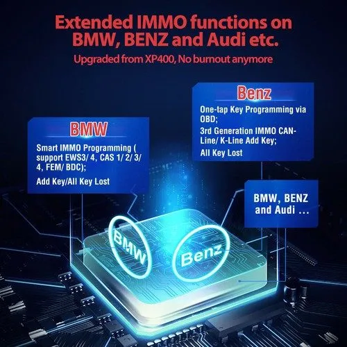 Диагностический сканер Autel MaxiIM IM508S+XP400 Pro IMMO Key Programming Tool D — фото лота 2