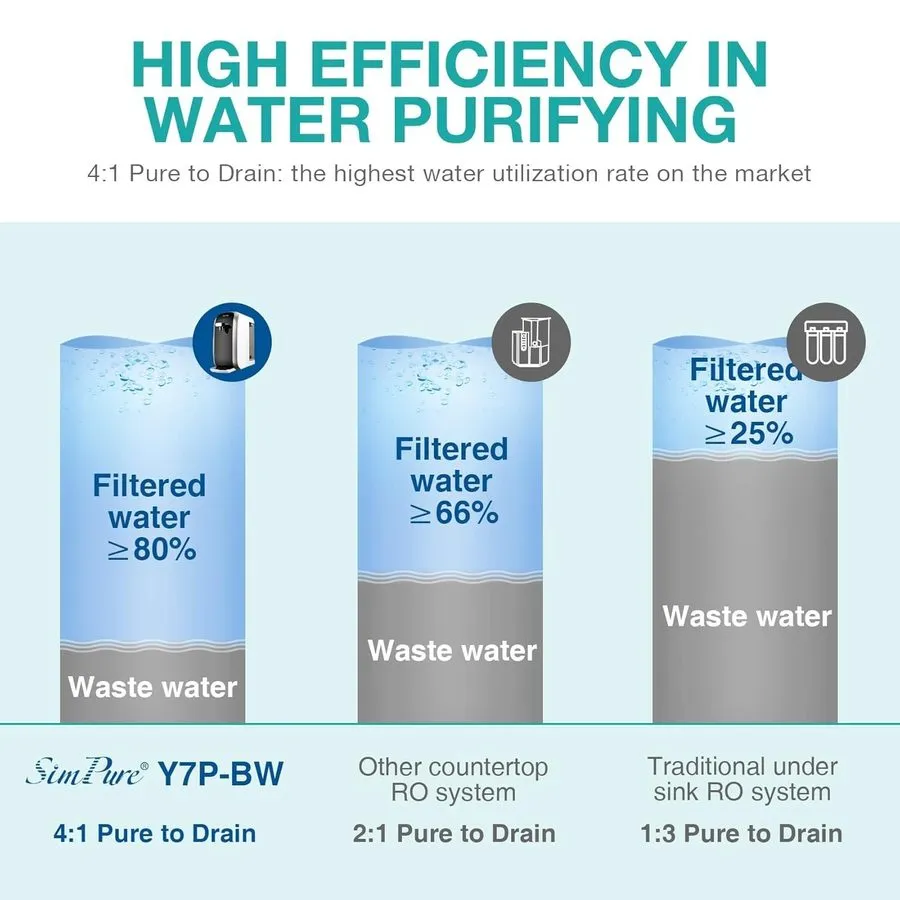 Насос SimPure Y7P-BW UV Countertop Reverse Osmosis Water Filtration System — фото лота 2