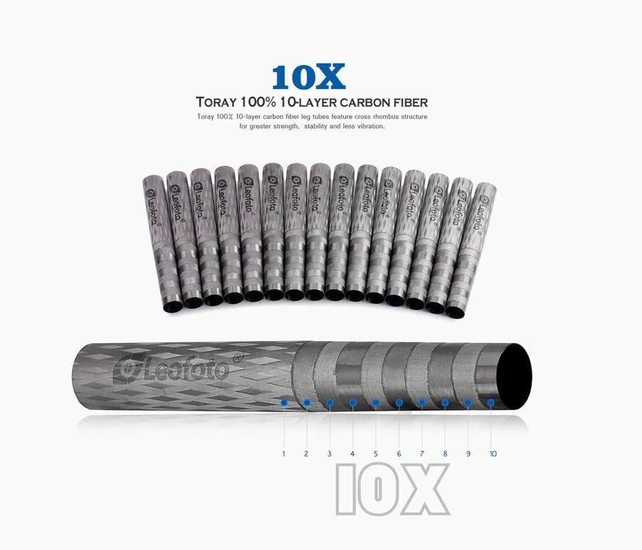 Оборудование видеонаблюдения 【Leofoto USA】Leofoto SO-282CMX Series Carbon Fiber  — фото лота 2