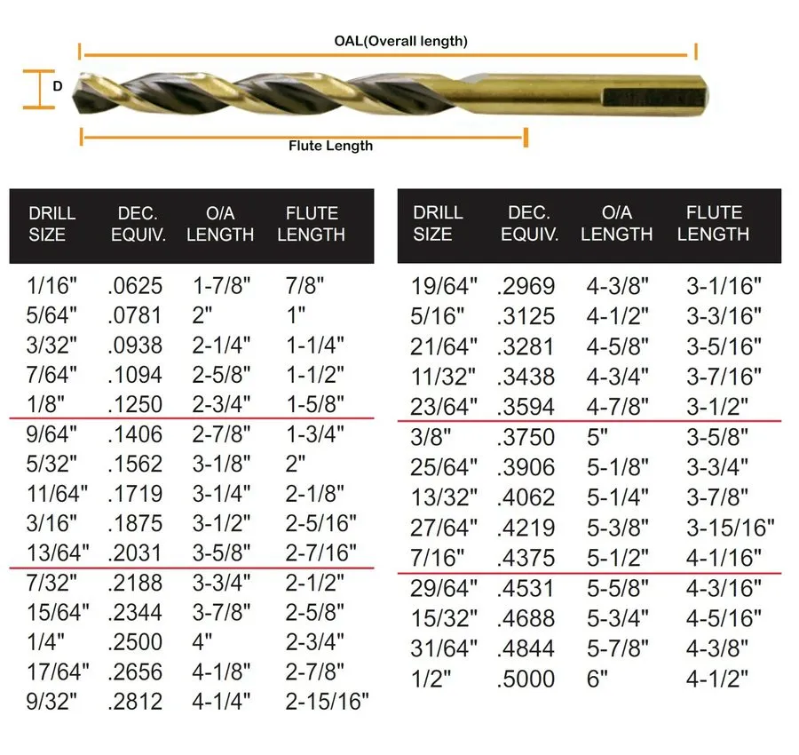 Режущий инструмент HSS Drill Bit Set 1/4" Jobber Parabolic Gold/Black 3-Flat Sha — фото лота 2