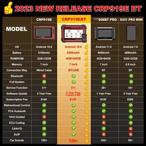 Диагностический сканер 2026 Elite LAUNCH X431 CRP919EBT PRO Bidirectional Car Di