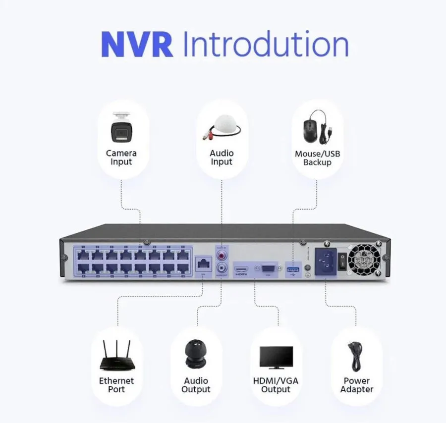 Видеорегистратор ANNKE 5MP Audio POE Security Camera System 8CH/16CH 12MP NVR Ou