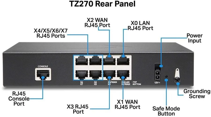 Межсетевой экран SonicWall TZ270 High Availability appliance 02-SSC-6447