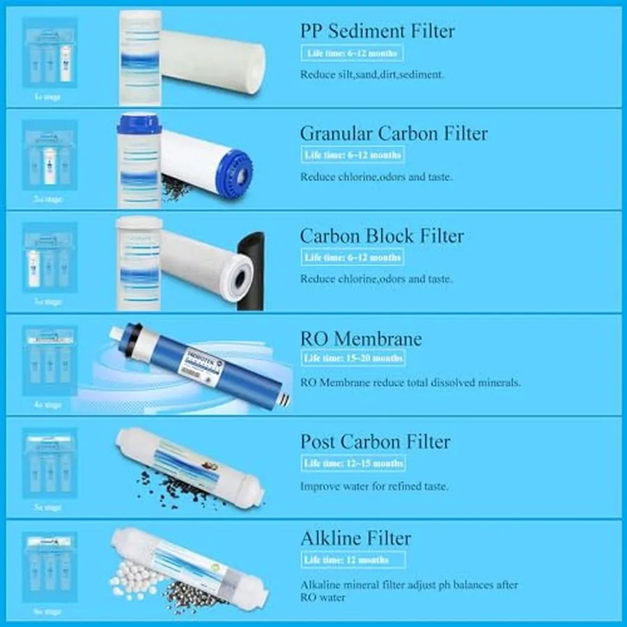 Насос 5 Stage Reverse Osmosis RO Drinking Water Filter System-75 GPD — фото лота 2