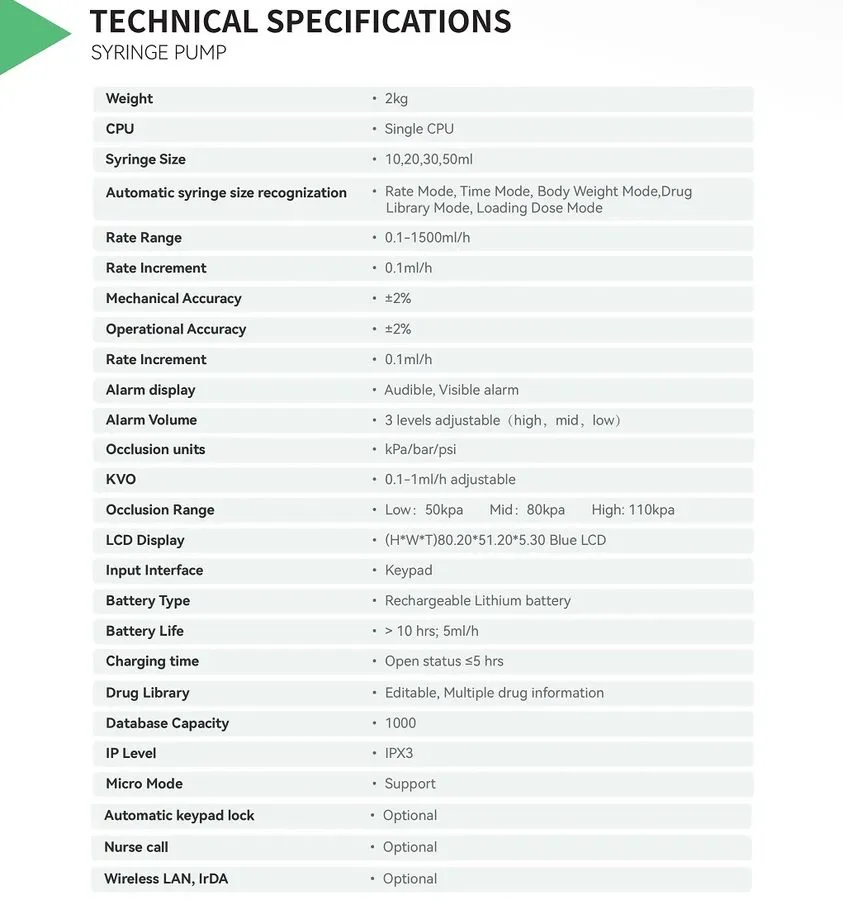 Насос Medical Syringe Pump 0.1-1500ml/h ±2% Accuracy with Auto Syringe Detection