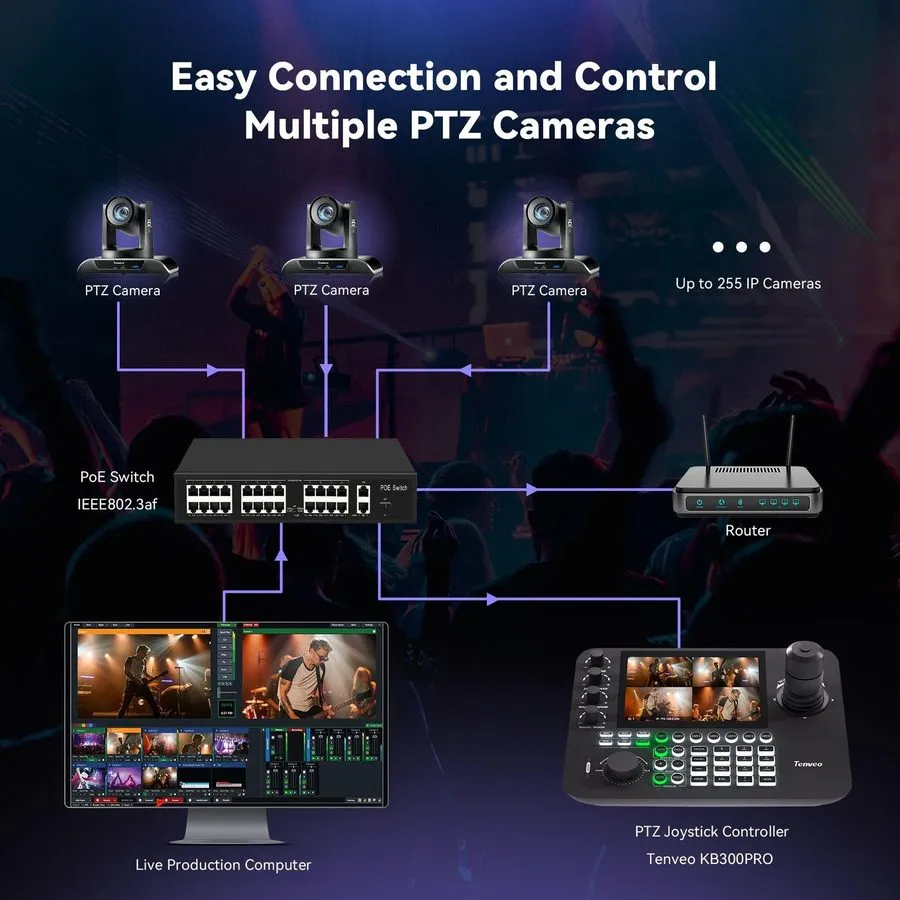 Камера 4K NDI PTZ Camera AI Humanoid & Face Auto-Tracking HDMI/USB3.0/LAN(PoE) 2 — фото лота 2