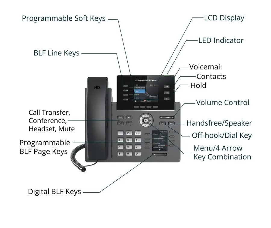 IP-телефон Grandstream GRP2614 4-Line 4 SIP Gigabit Office POE IP Phone — фото лота 1